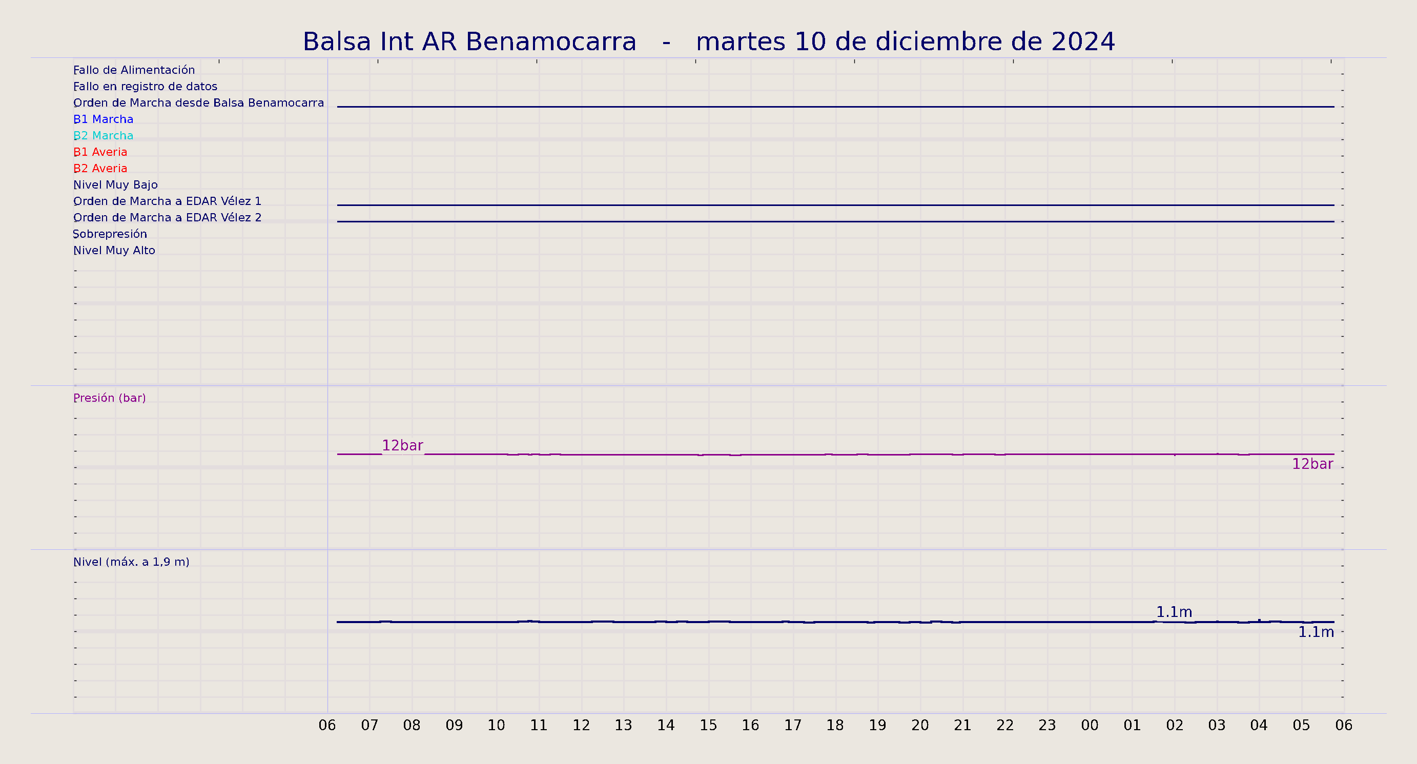 ../../imagenes/vid/2024/Balsa Int AR Benamocarra/2024-12-10 Balsa Int AR Benamocarra.png